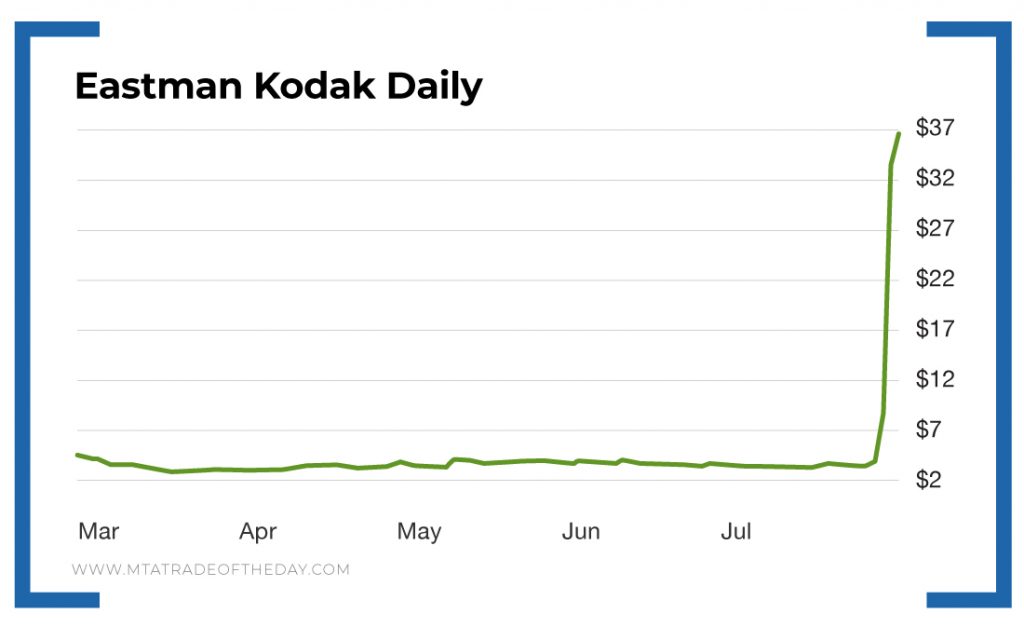 Did Kodak Tip Us Off To The Tune Of 2,000% In A Day? - Trade Of The Day