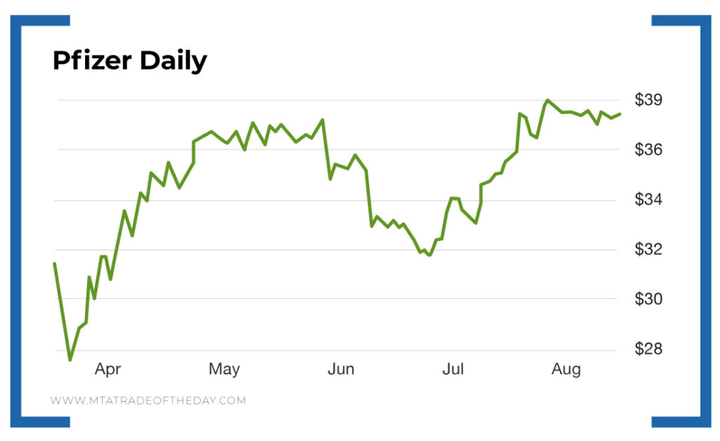 Pfizer Stock Largest Big Pharma Insider Buy Since 2003