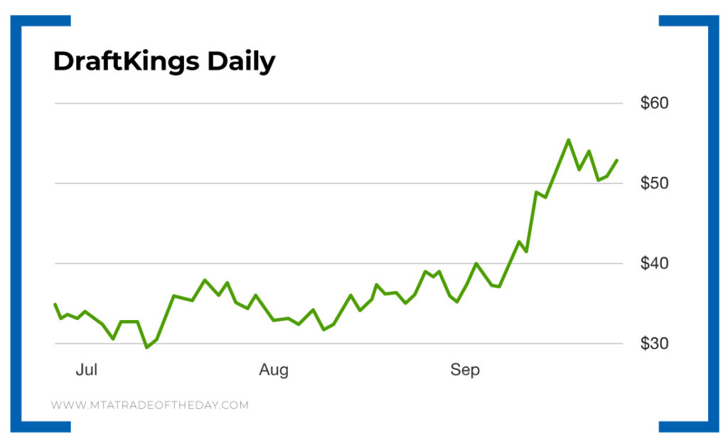 Here's Why DraftKings Stock Is a Constant Winner
