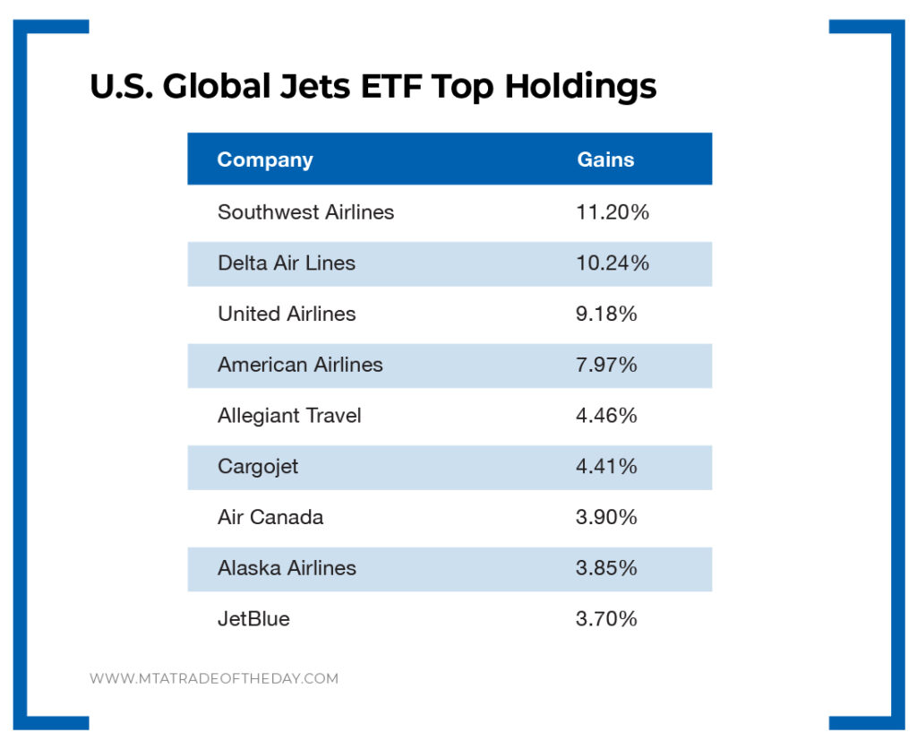 Airline Earnings Report How to Play Q3