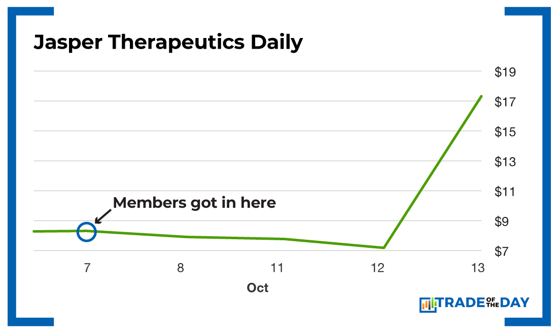 Chart – Jasper Therapeutics