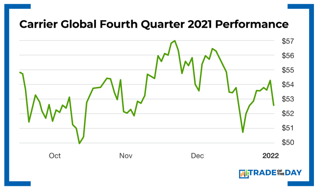 My Top 3 Stock Picks for 2022 (Part 1 of 3)