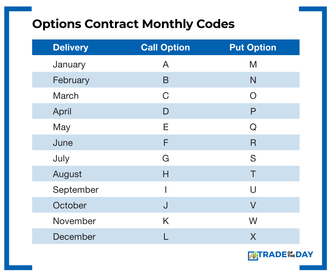 Options Contract Monthly Codes