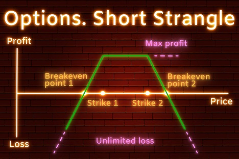 Options. Short Strangle