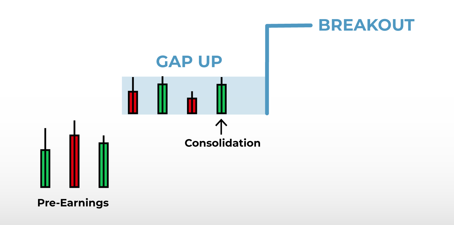 post-earnings-pattern