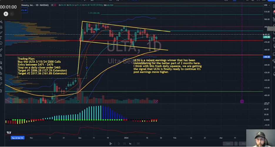 post-earnings-pattern