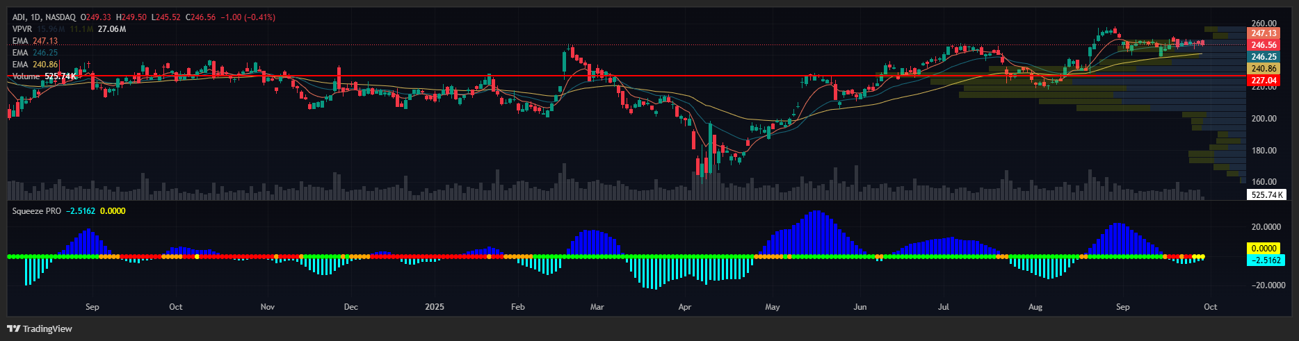 The Stacked Squeeze Setup Trade Of The Day