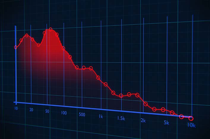 A stock chart going to zero
